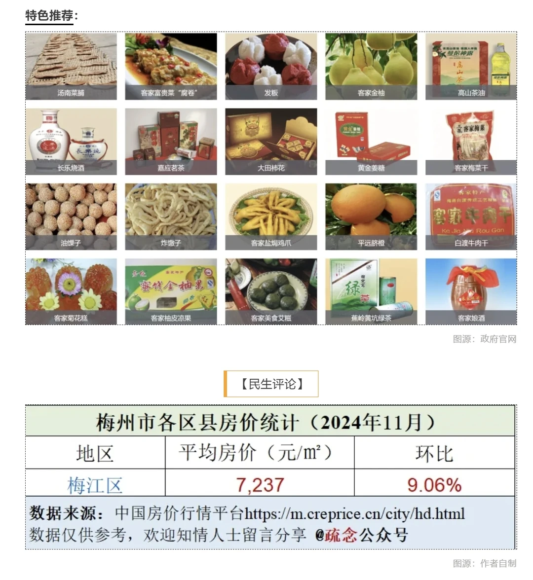 【城市报告】一个关于广东梅州的简易报告
