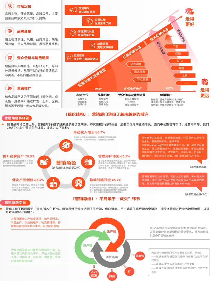 策略框架:抖in生活服务品牌建设方法论