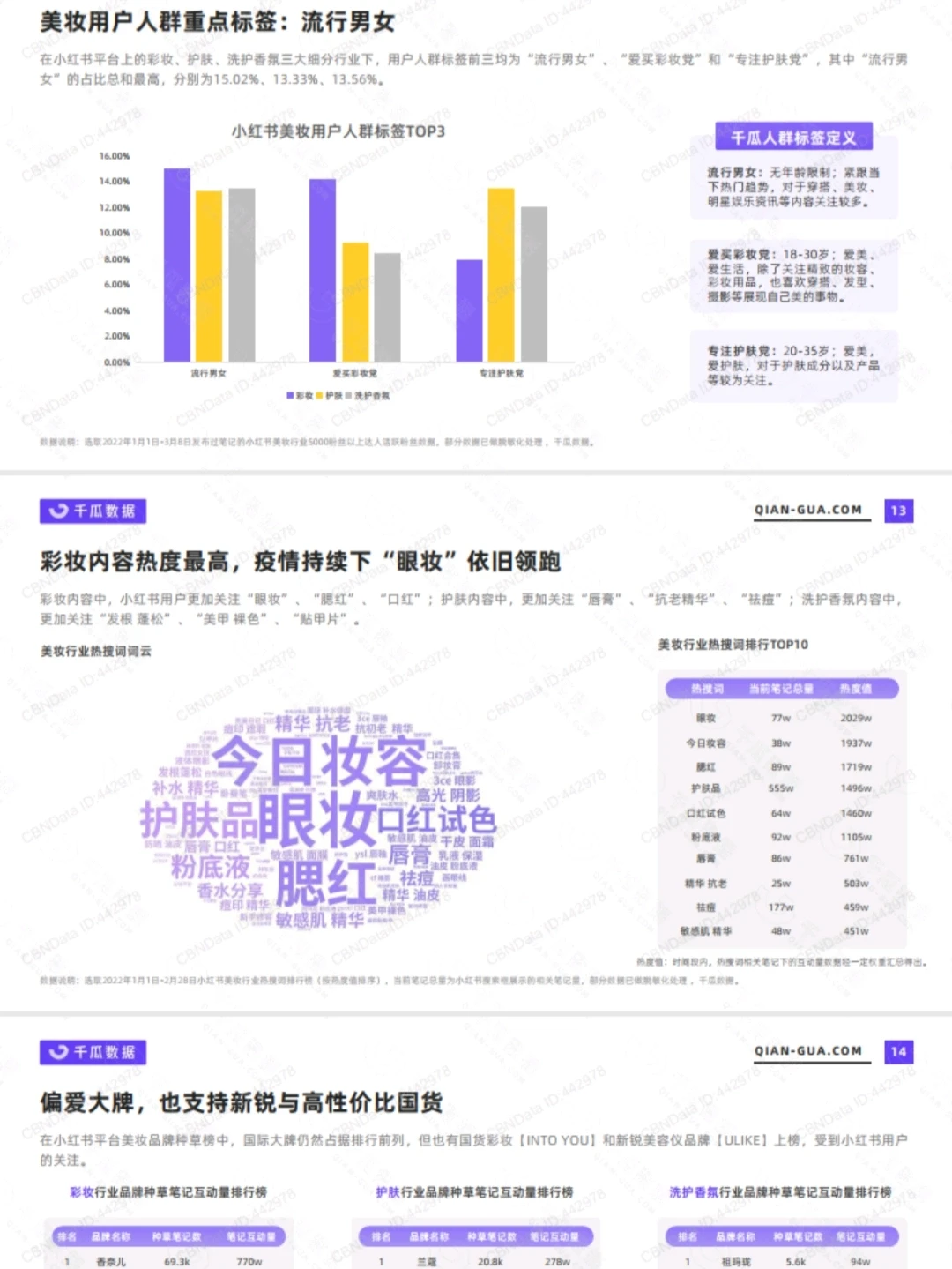 小红书2022细分行业人群内容消费趋势洞察