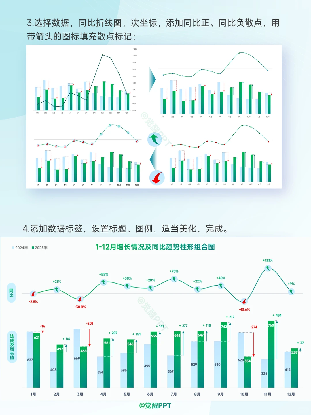 超实用!L型箭头增长同比分析柱状组合图