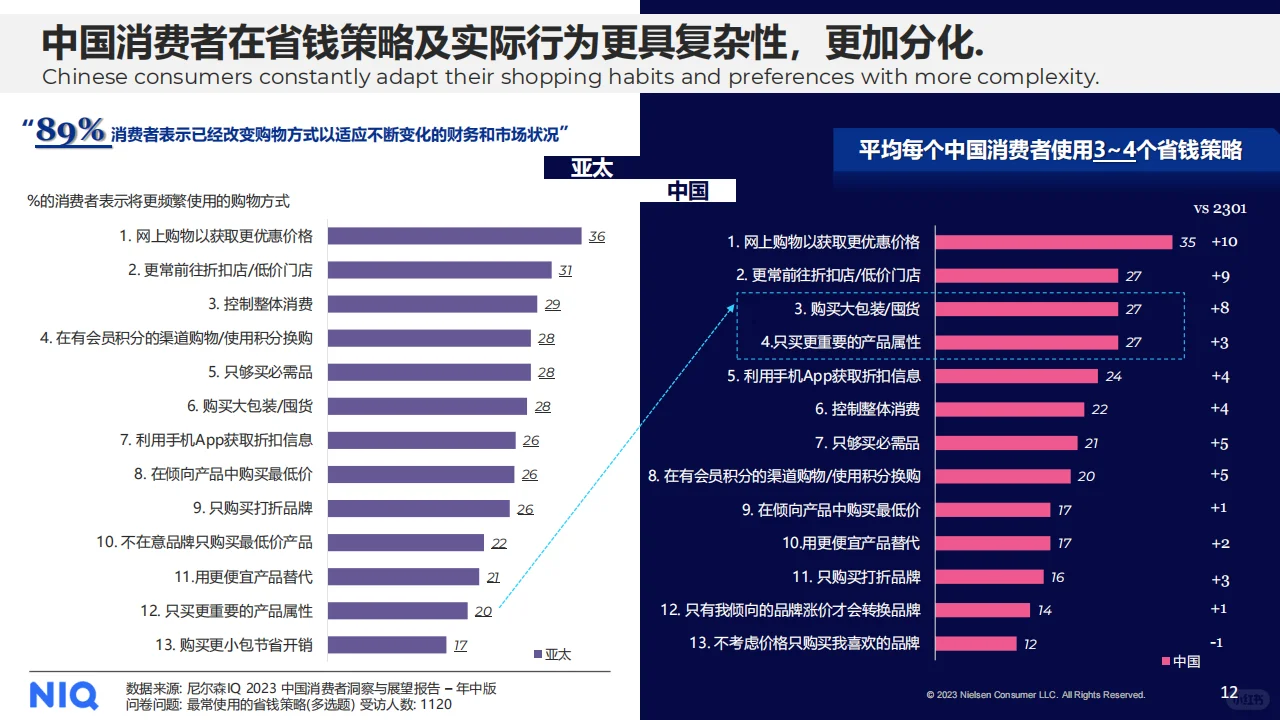 2024年快消品市场五大趋势