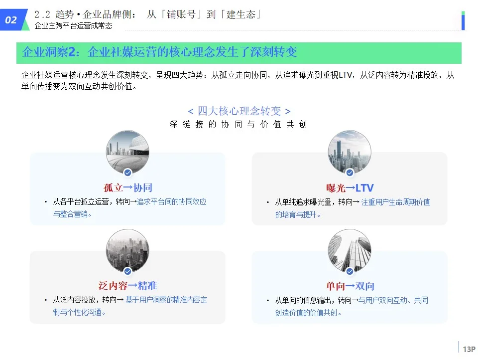 来学!一天+100客户!