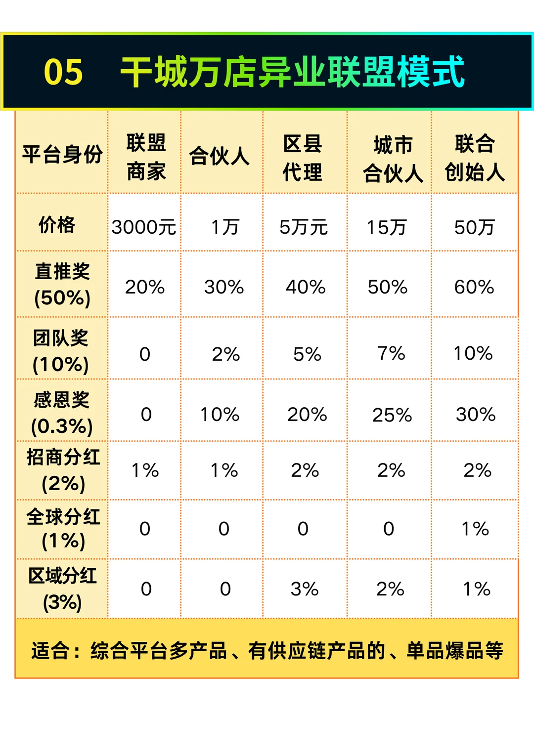 拆解最热门6大商业模式:到底有哪些坑?