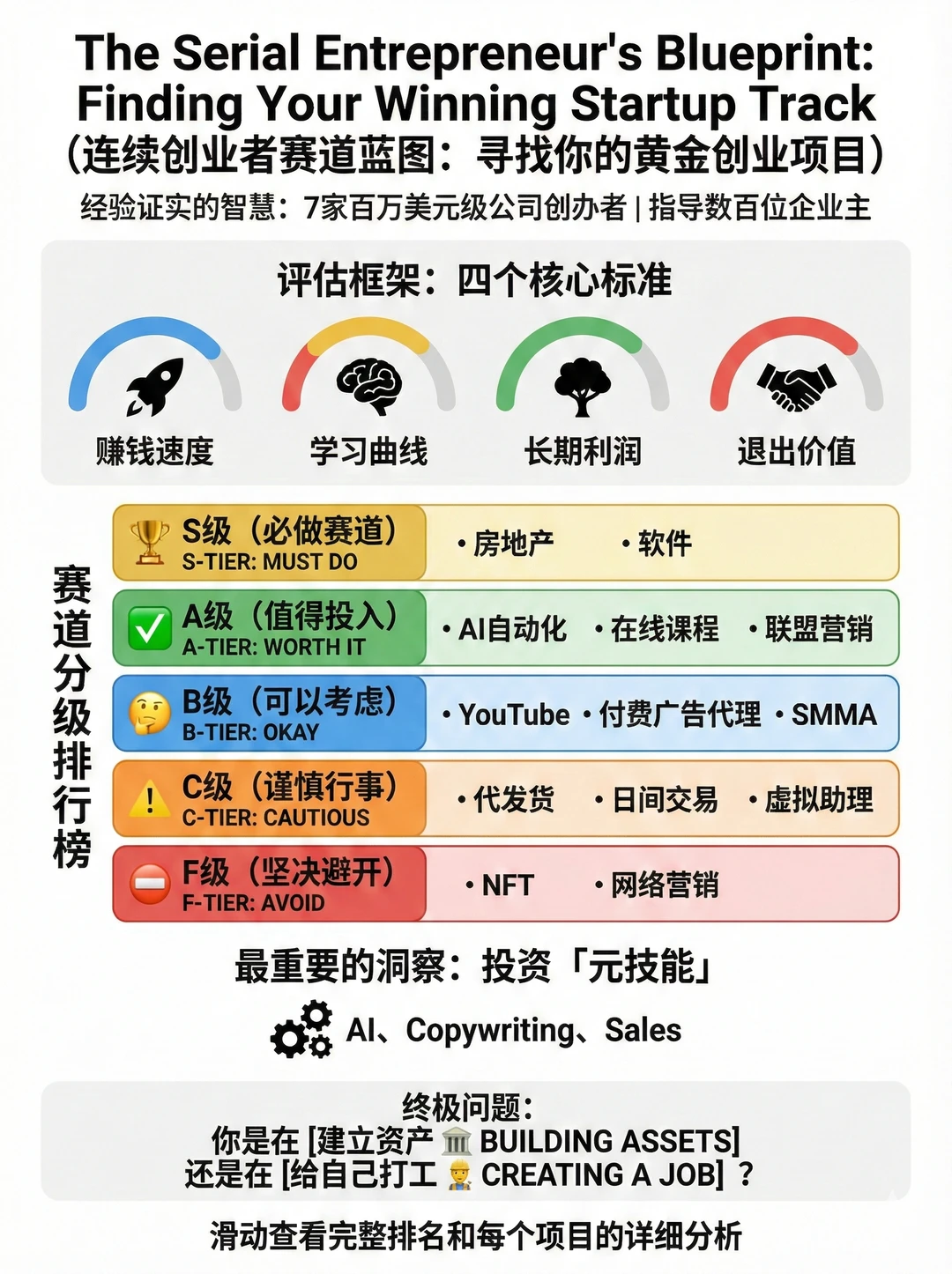 2026年前最值得创业的项目排名 ?