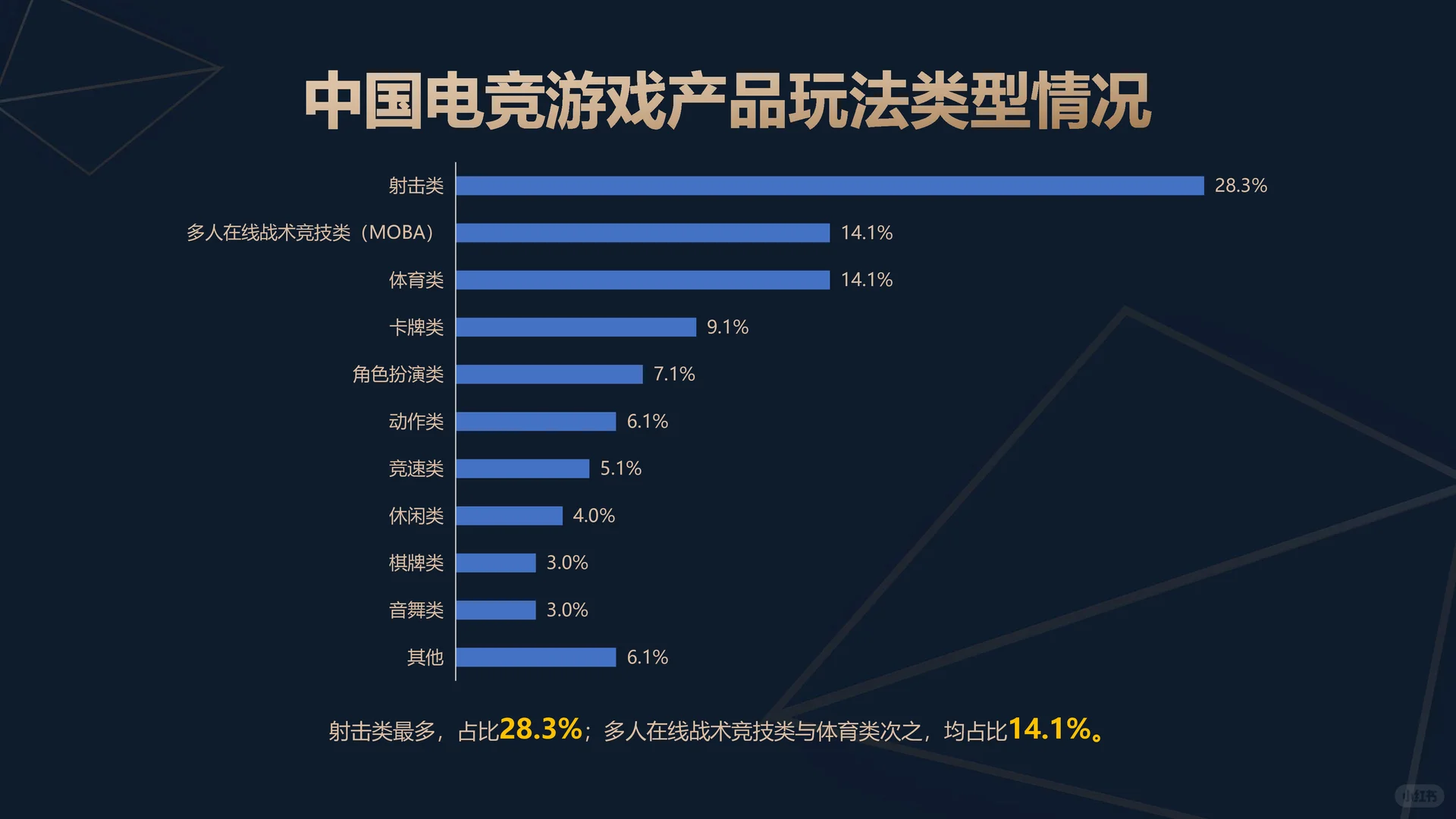 2025年中国电子竞技产业报告