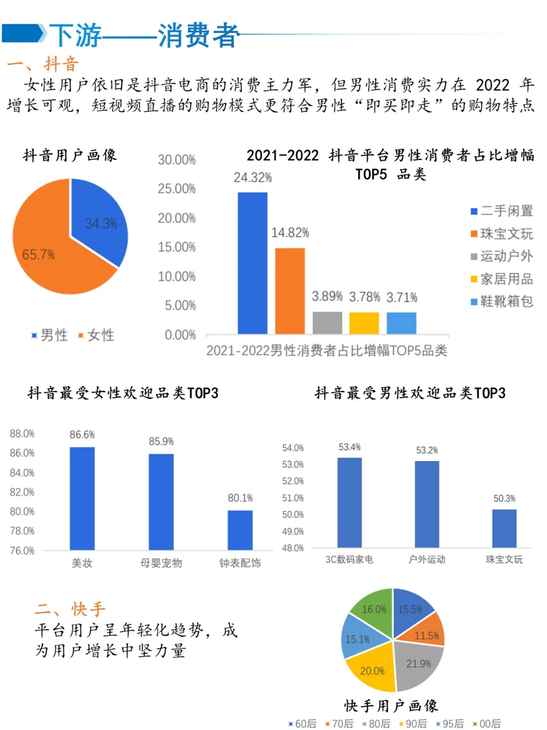 一天吃透一个产业链——直播电商