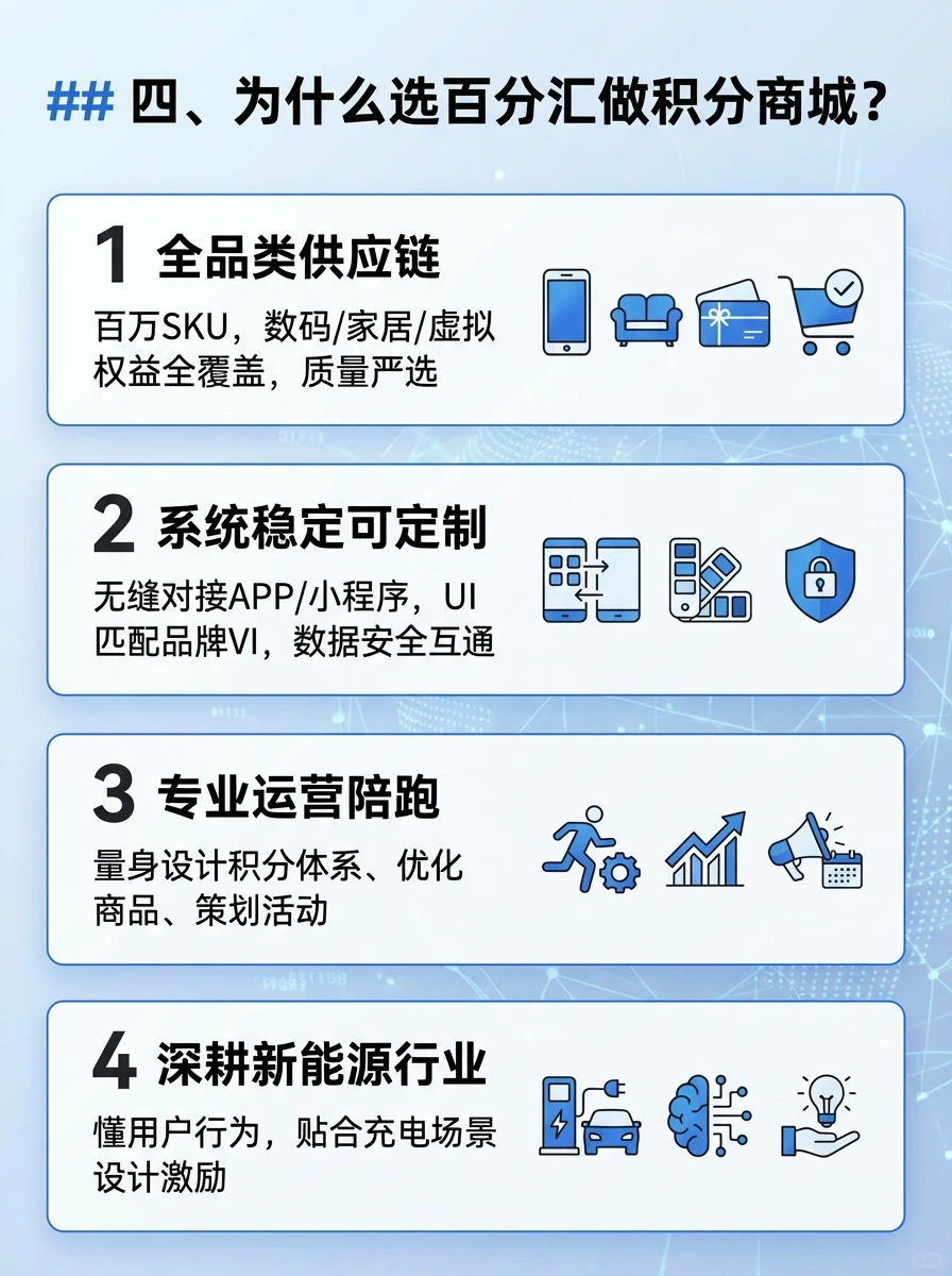 B端必看|新能源下半场,如何让用户复购?