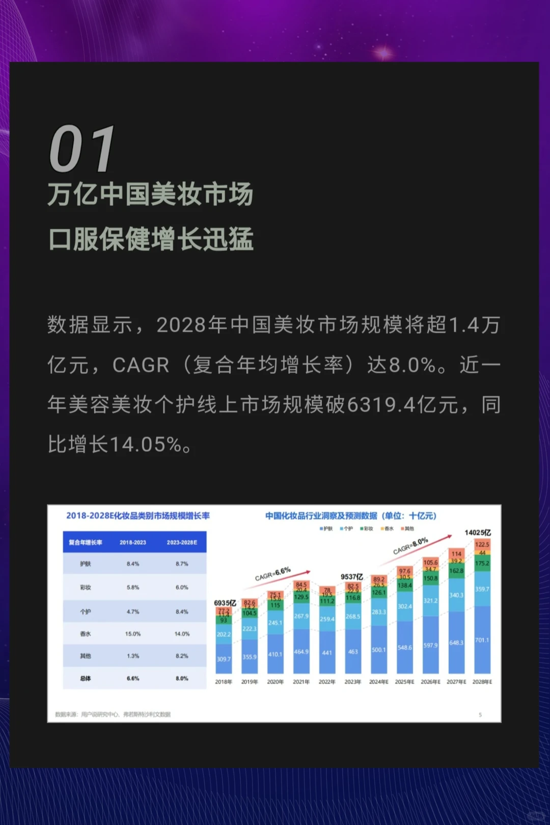行业趋势|2025美妆品牌?该换个活法?