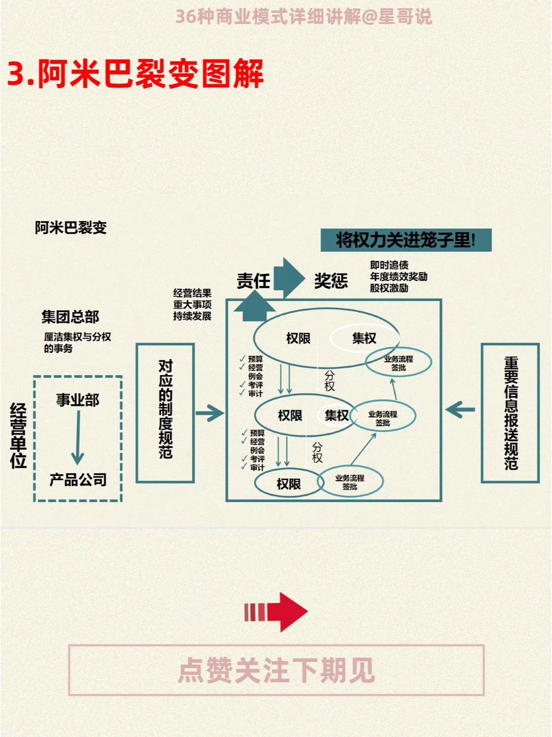36种商业模式详细讲解