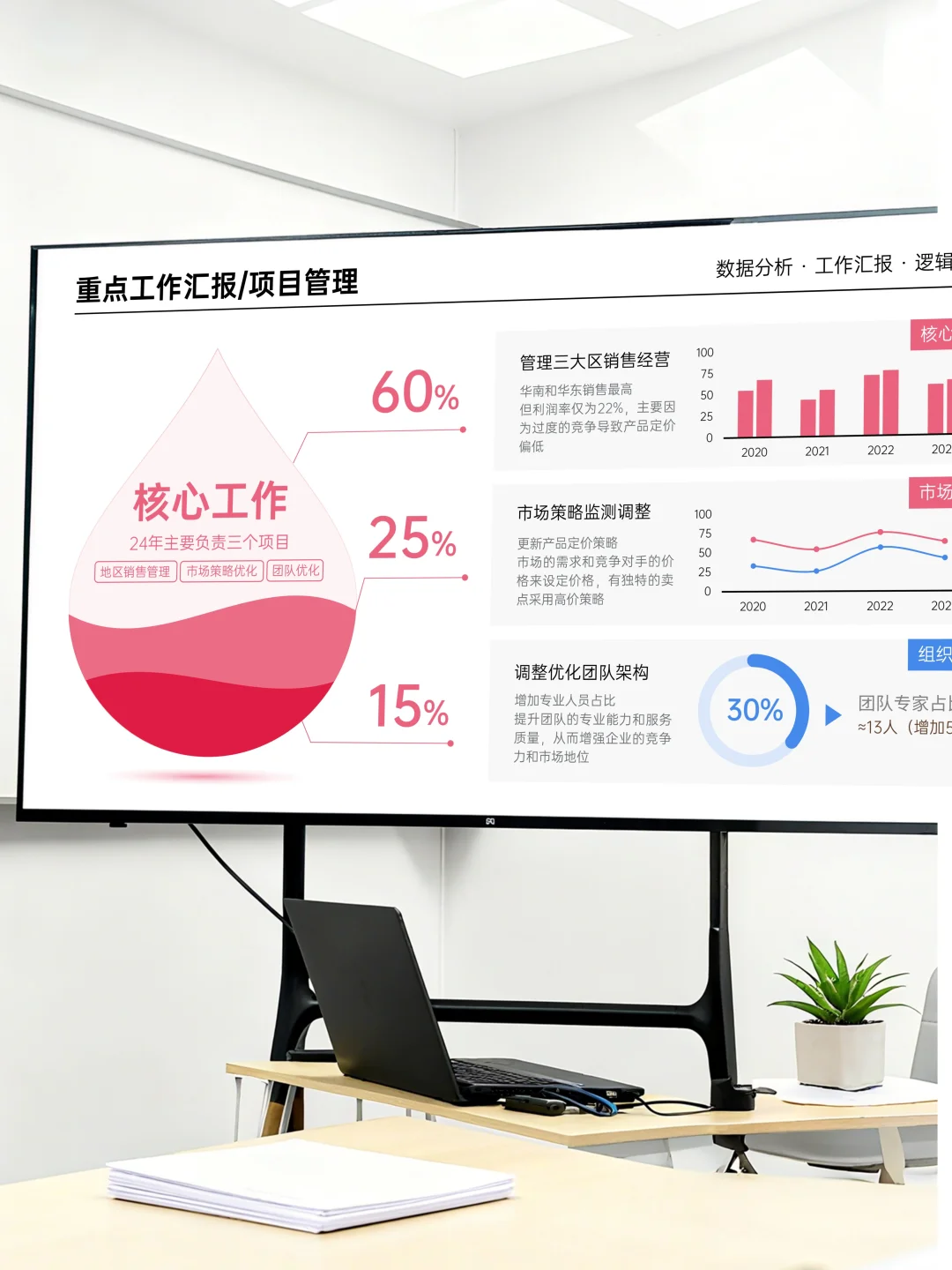 年终汇报PPT模板|新手也能秒变专业党