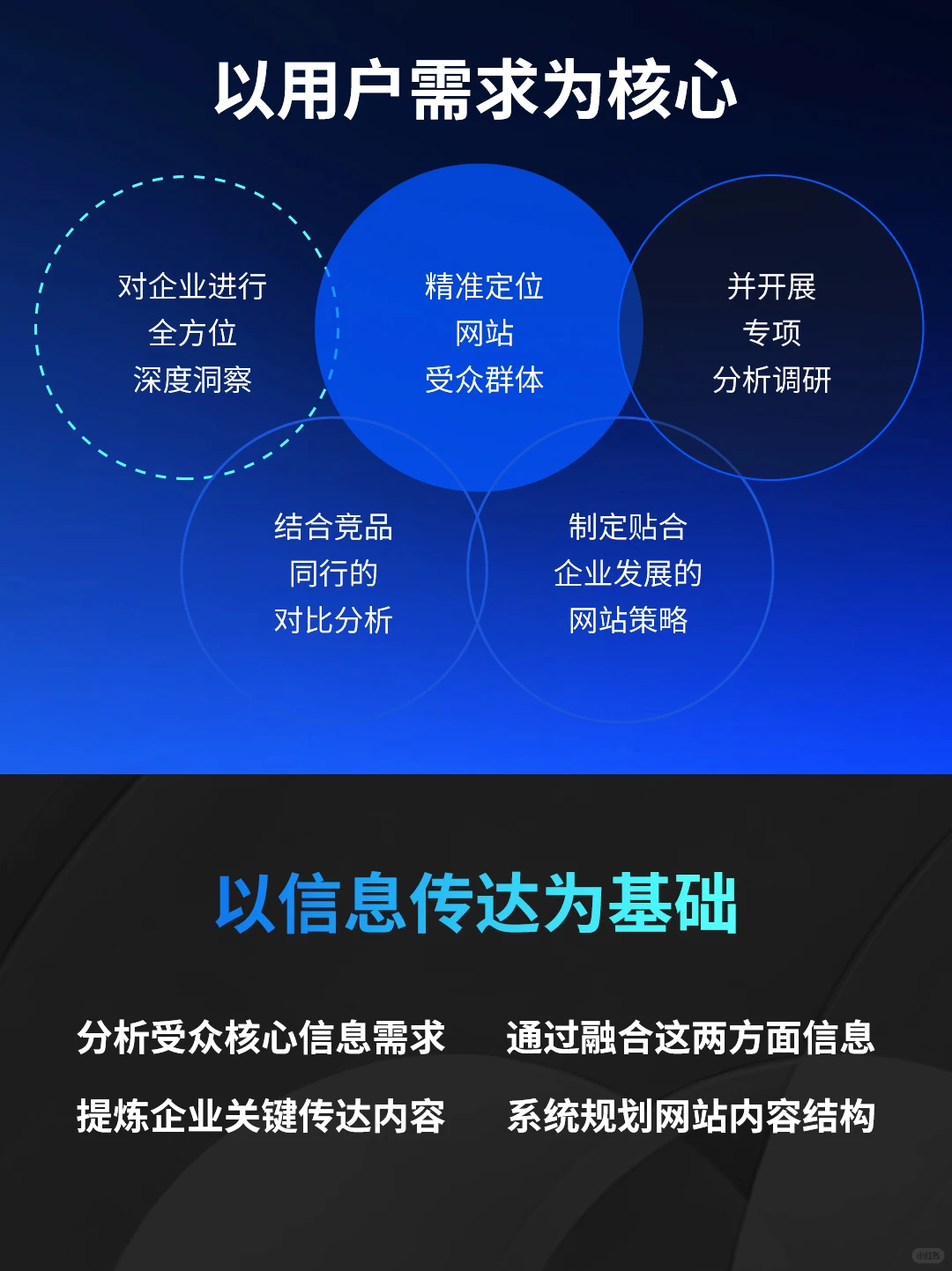 是网站建设公司,更是企业数字化增长的伙伴