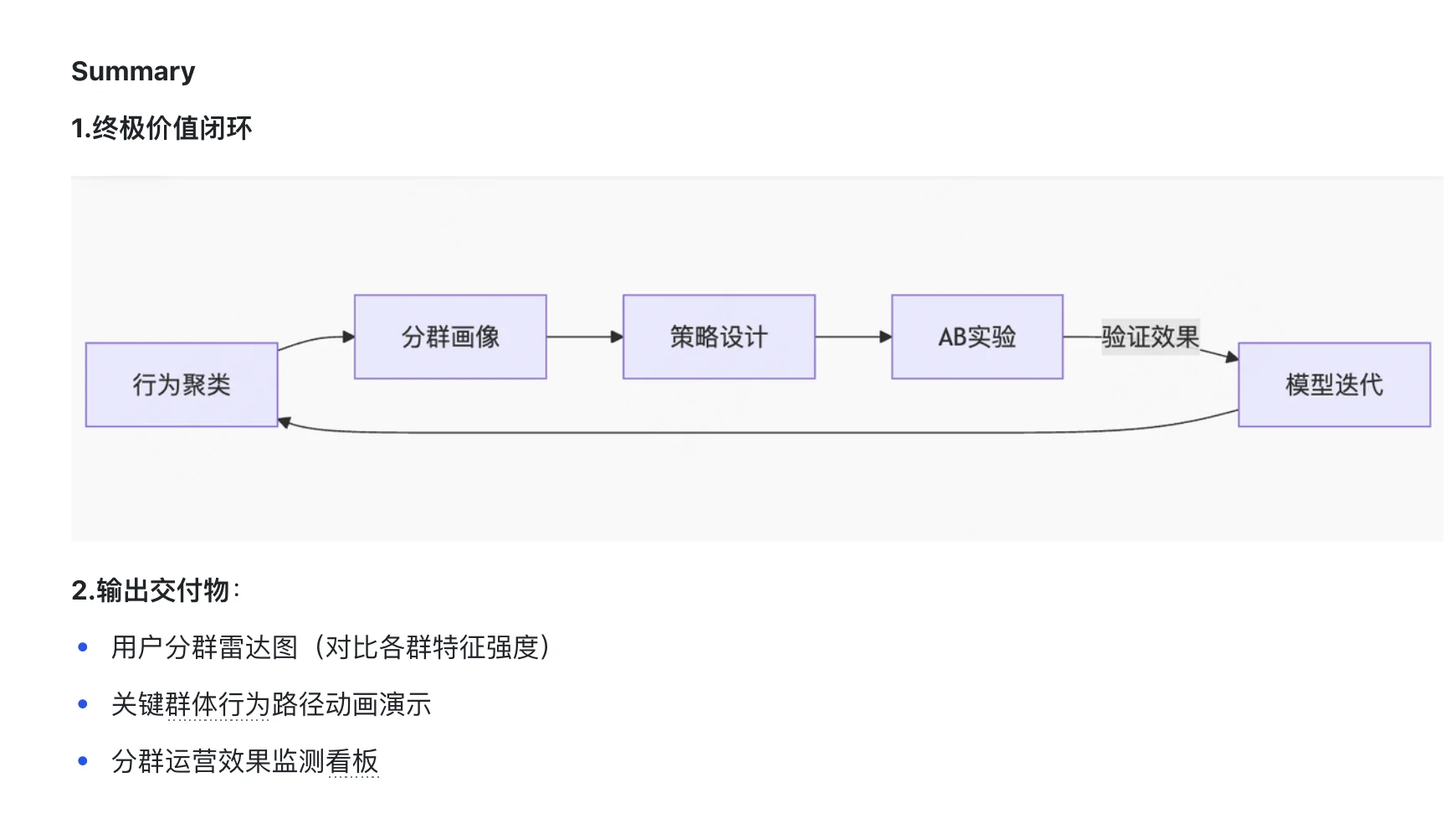 No21 高频数分面试题-新用户首周行为聚类