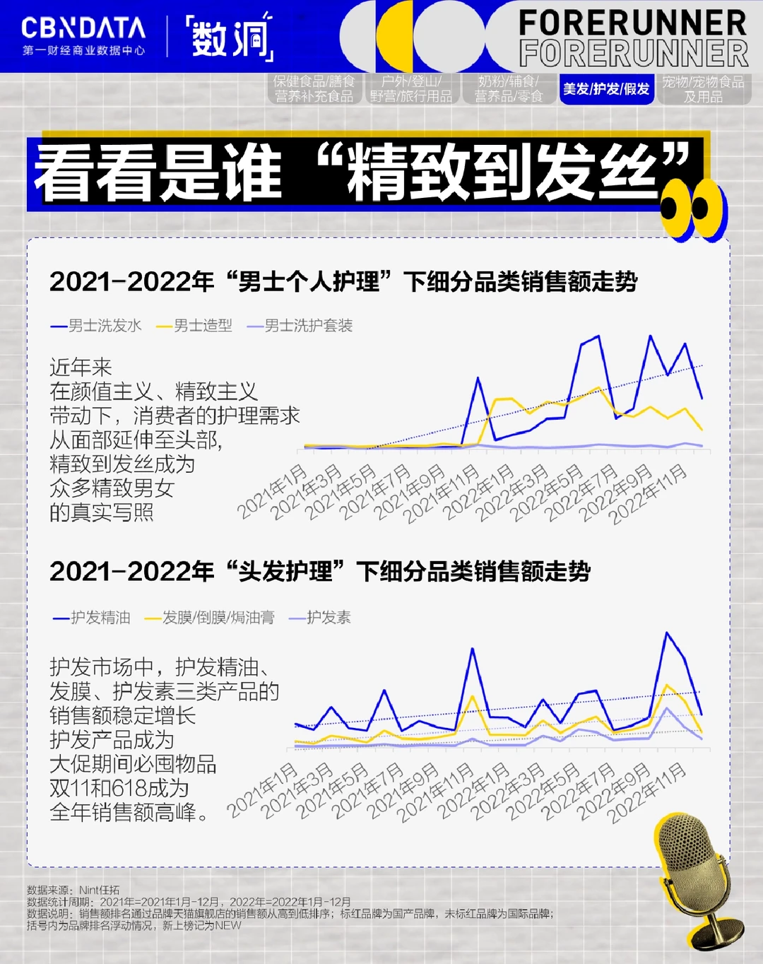 5大逆势增长赛道,透露了什么讯息?(下)