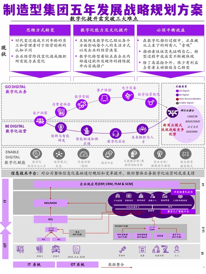 ACC大型制造型集团五年发展战略规划方案