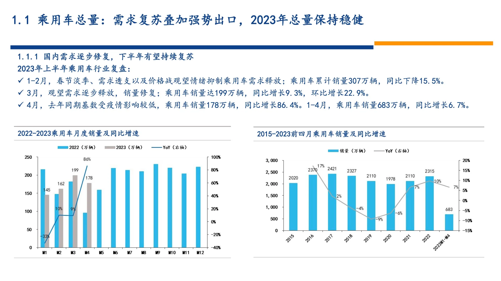 汽车整车2023年趋势报告