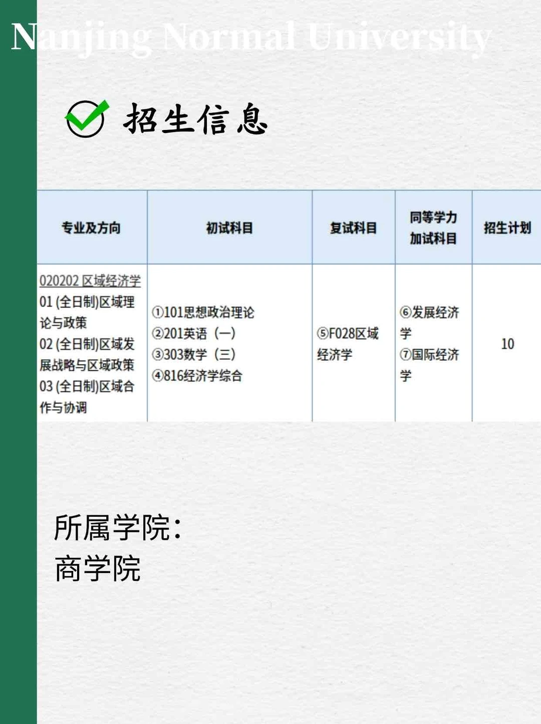 南京师范大学区域经济学26考研考情分析❗