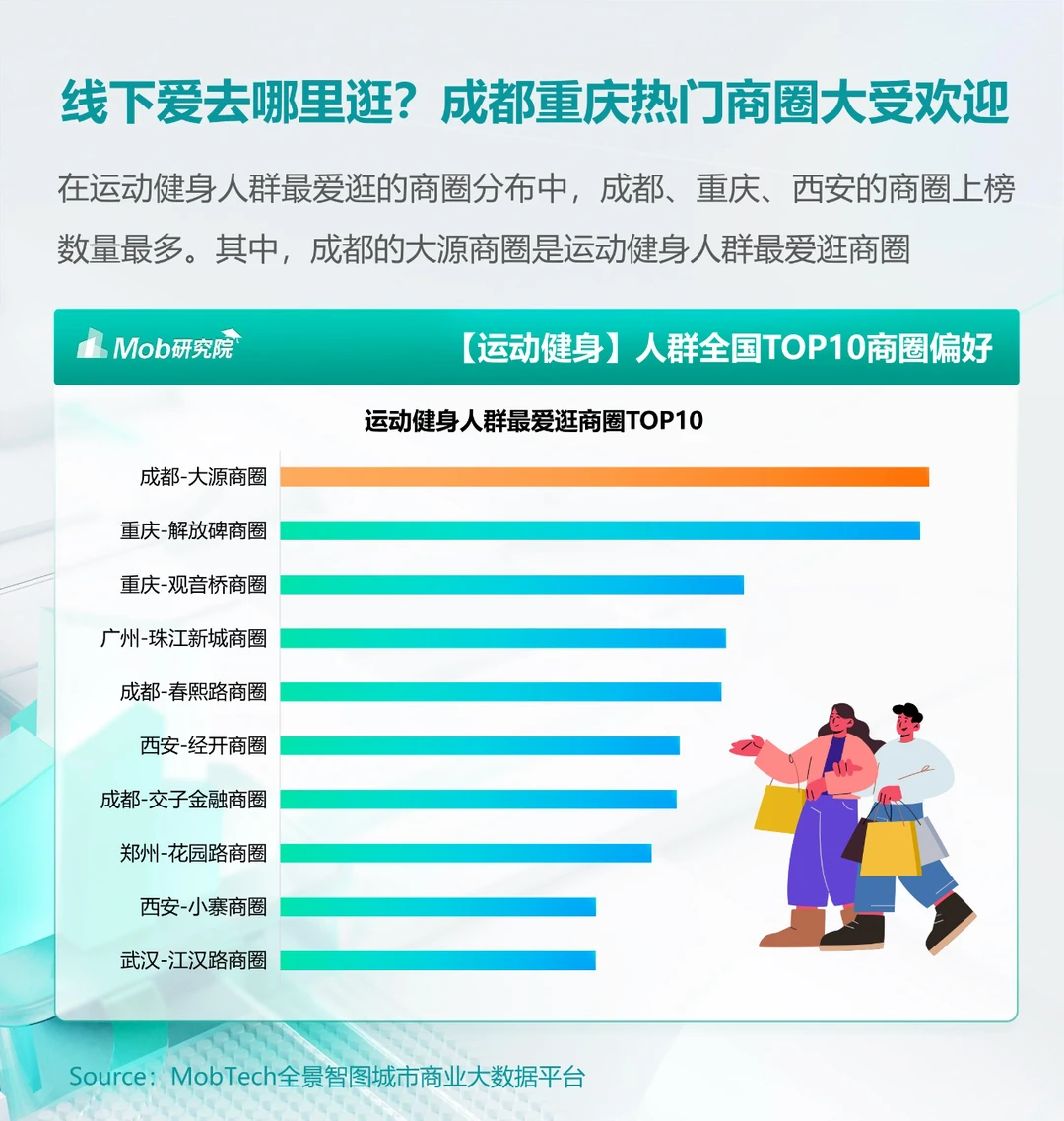 31页 | 2024年户外运动人群洞察报告