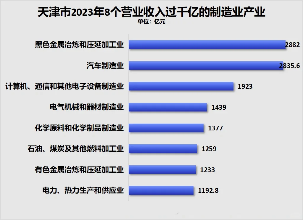 津门变奏,未来五年,天津将褪去松弛感