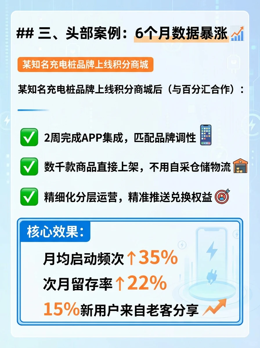 B端必看|新能源下半场,如何让用户复购?