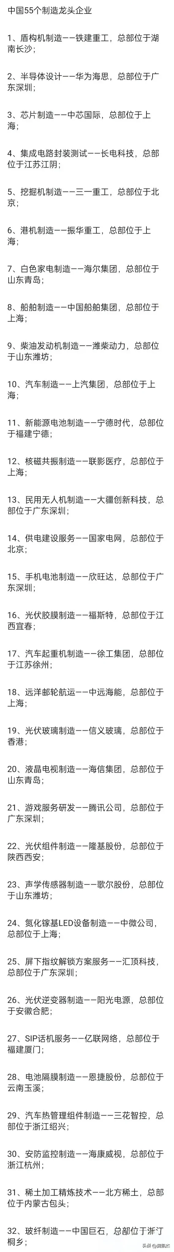 中国55家制造业龙头企业！