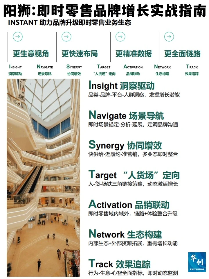 阳狮:2025即时零售品牌增长实战指南