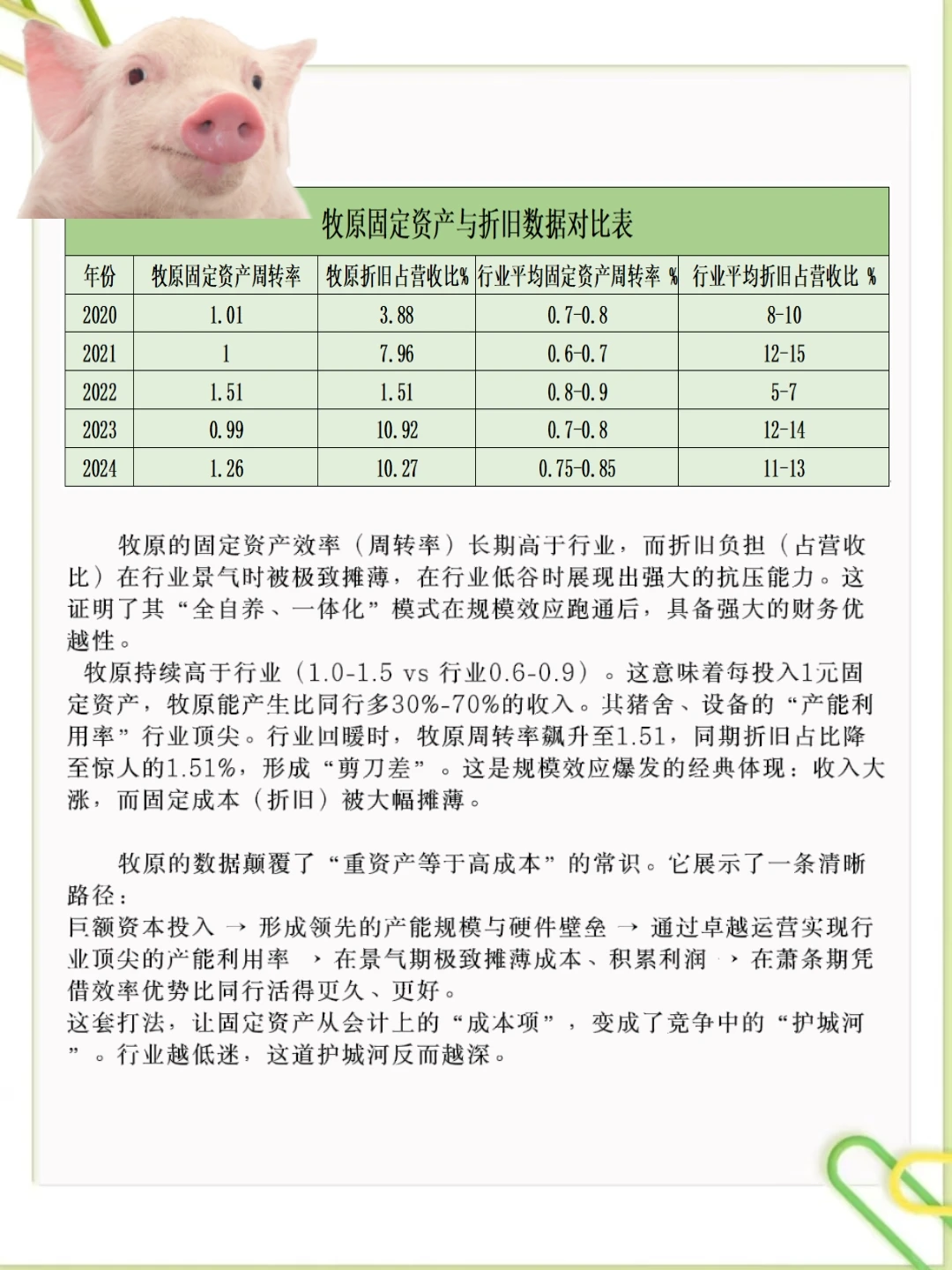 差距一目了然!凭啥他是生猪养殖成本天花板