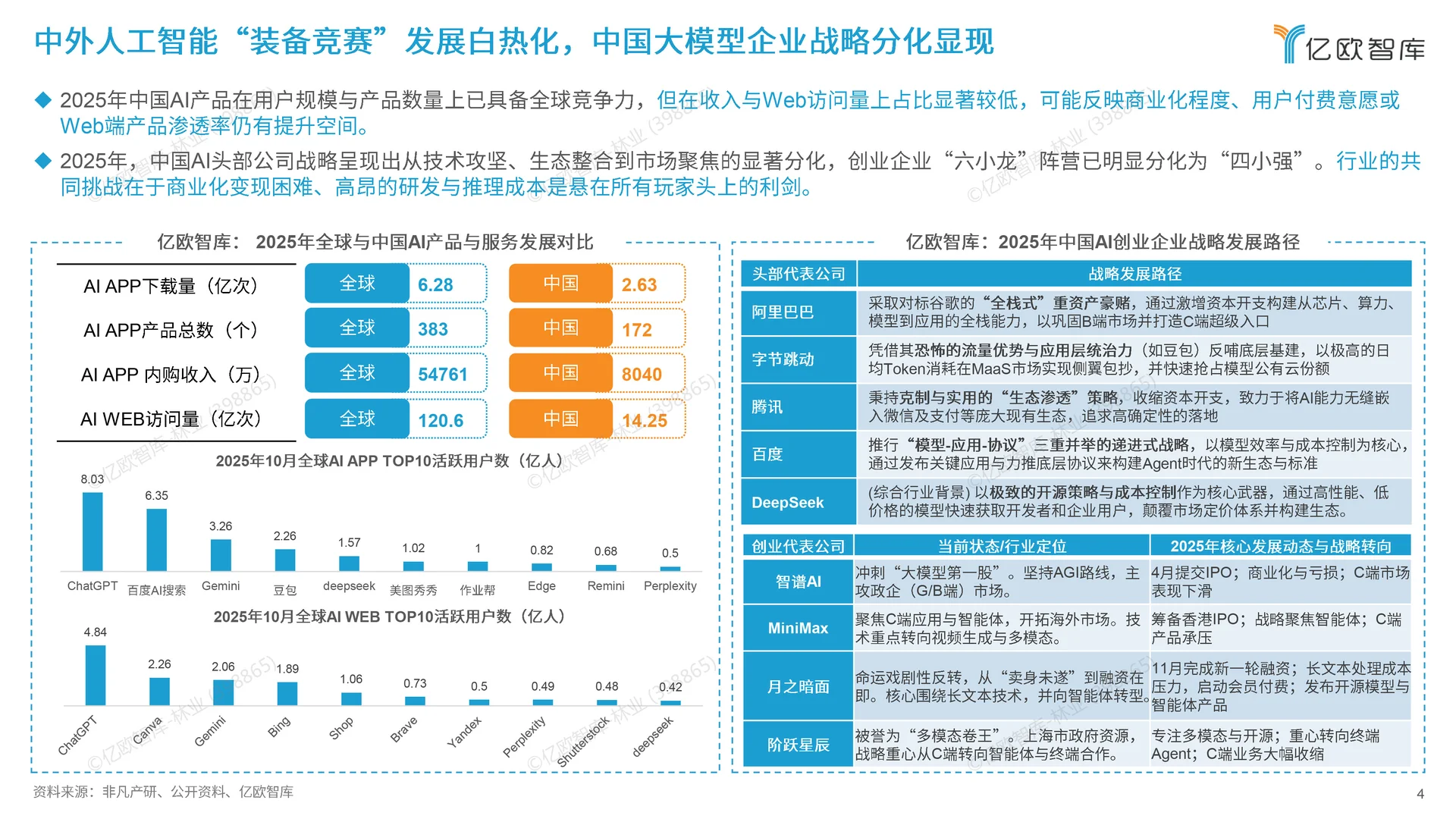 2026中国未来六大产业与人工智能落地