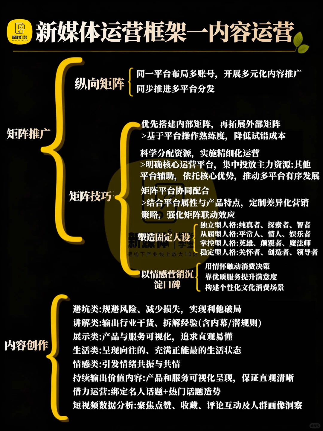 新媒体运营工作SOP流程与框架