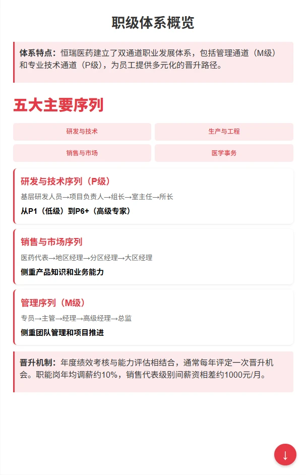 恒瑞医药薪酬揭秘硕士起薪10K+,管培生16薪