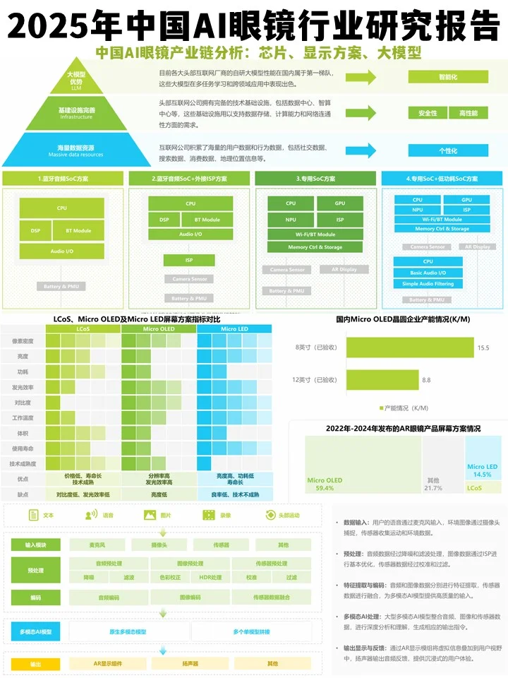 千亿蓝海市场:2025年中国AI眼镜行业趋势展