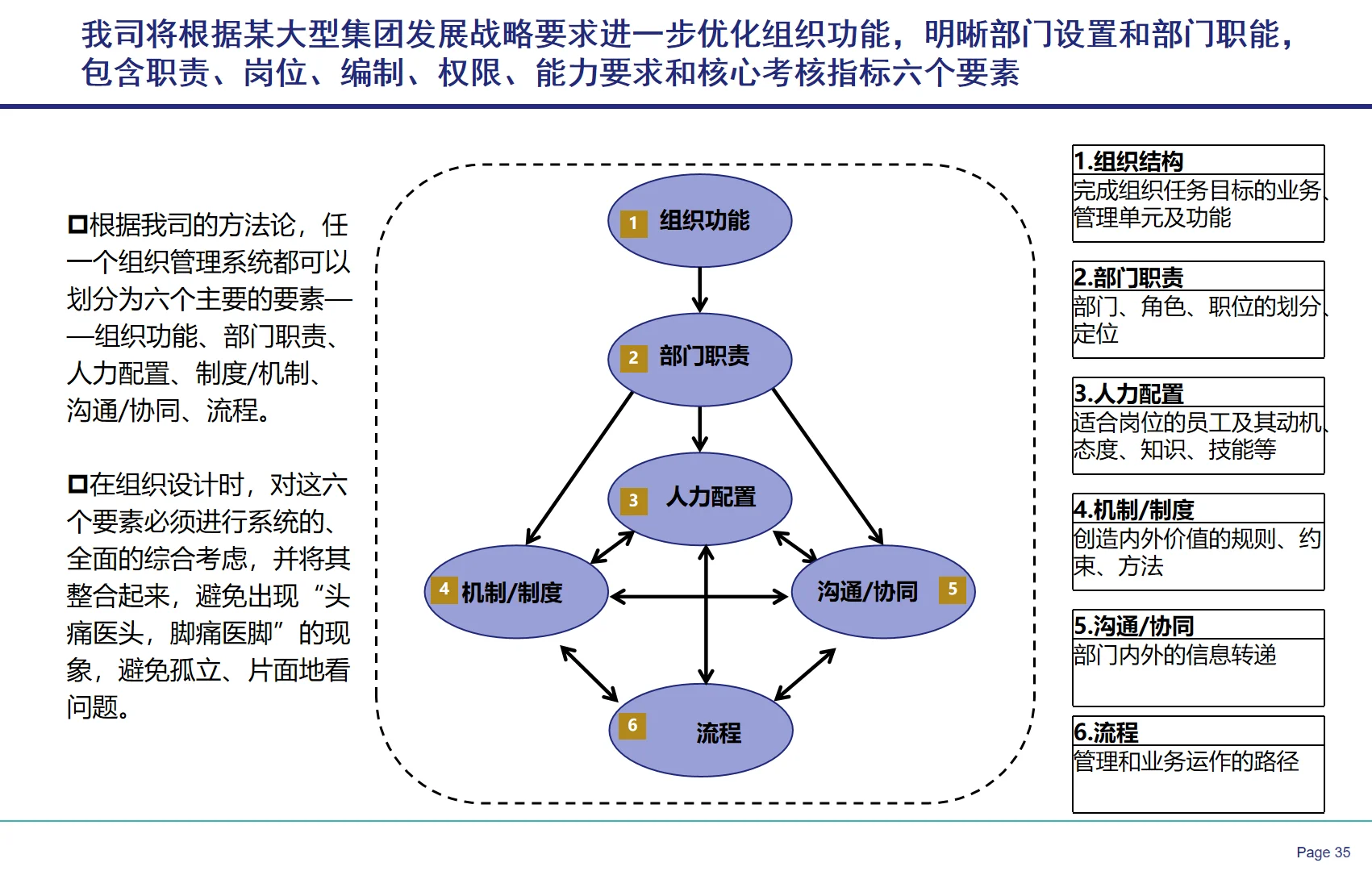央国企战略闭环设计全案教程