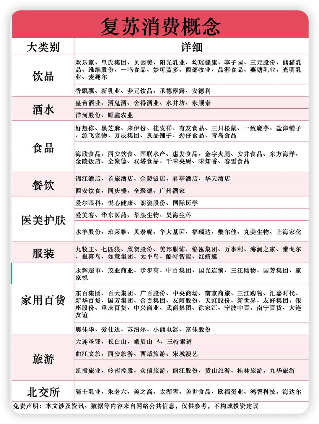 消费复苏