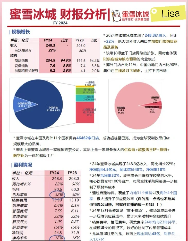 蜜雪冰城财报分析