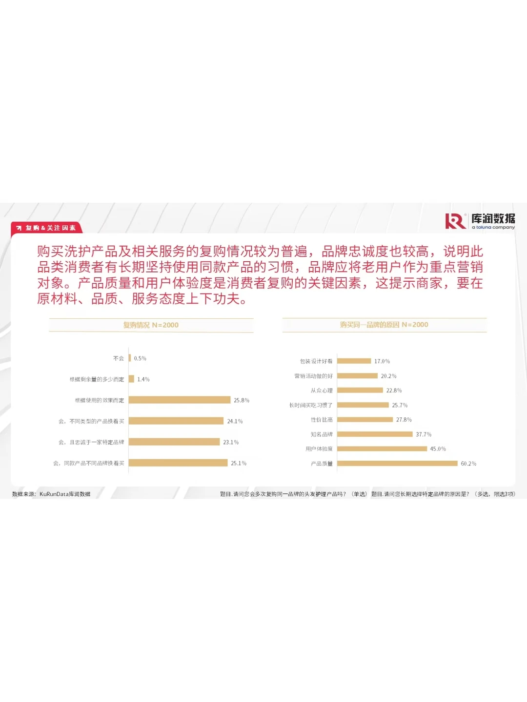 25年洗发护发消费者调研||品牌如何突围