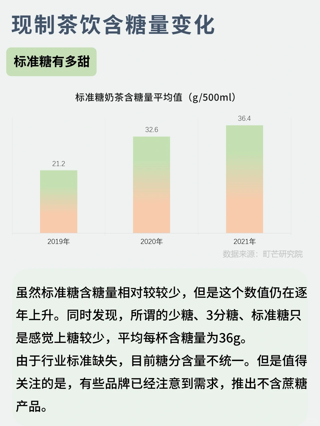 现制茶行业趋势以及人群洞察