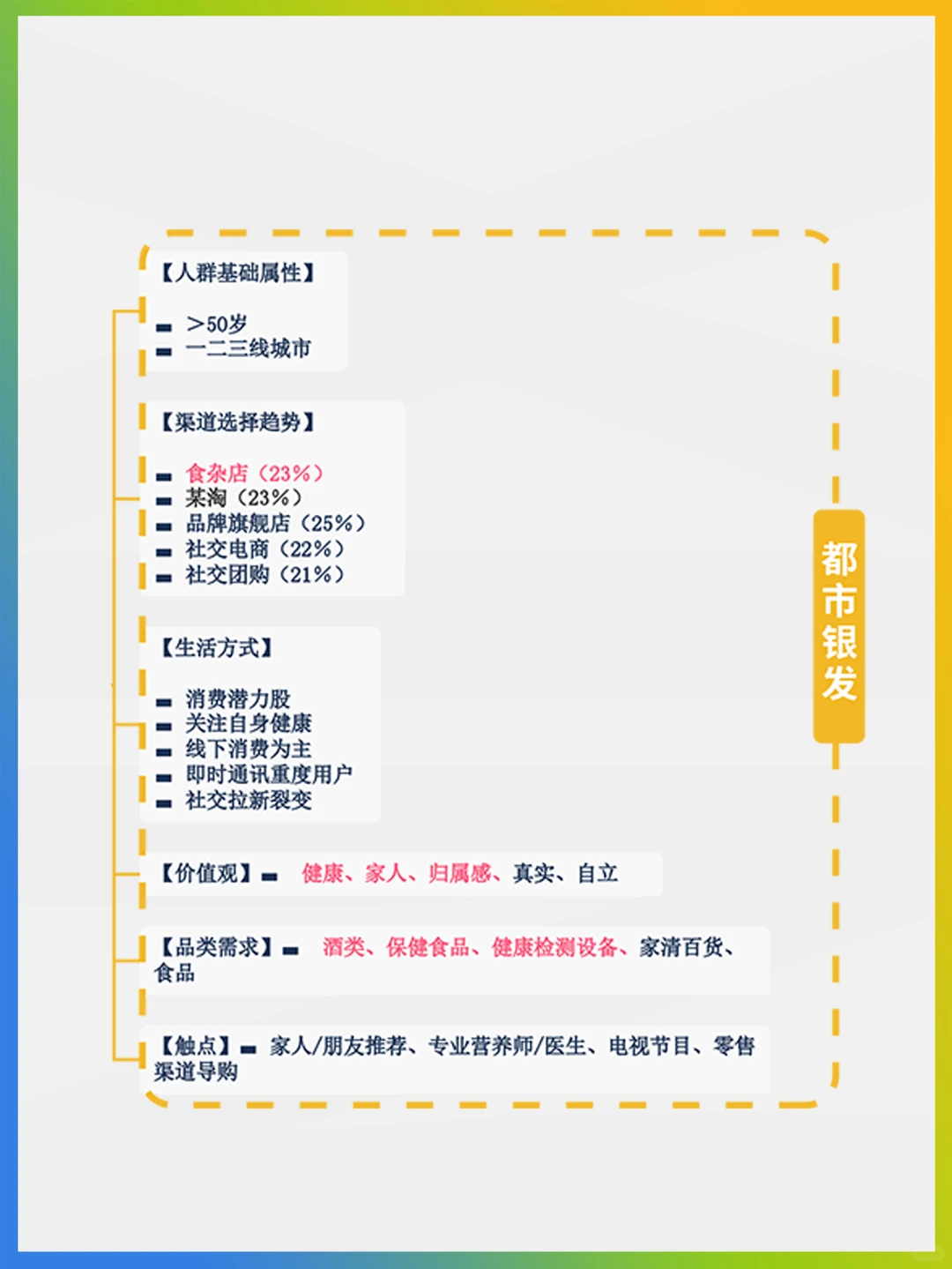 引流目标人群偏好详解?适用所有行业