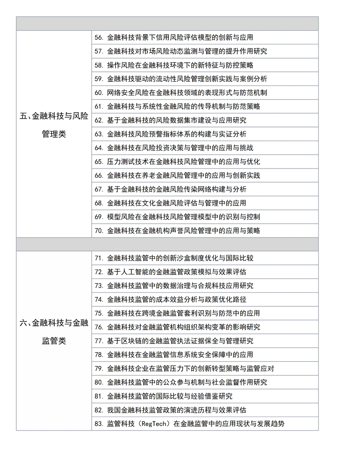 金融专业的宝子??一定要刷到啊啊啊