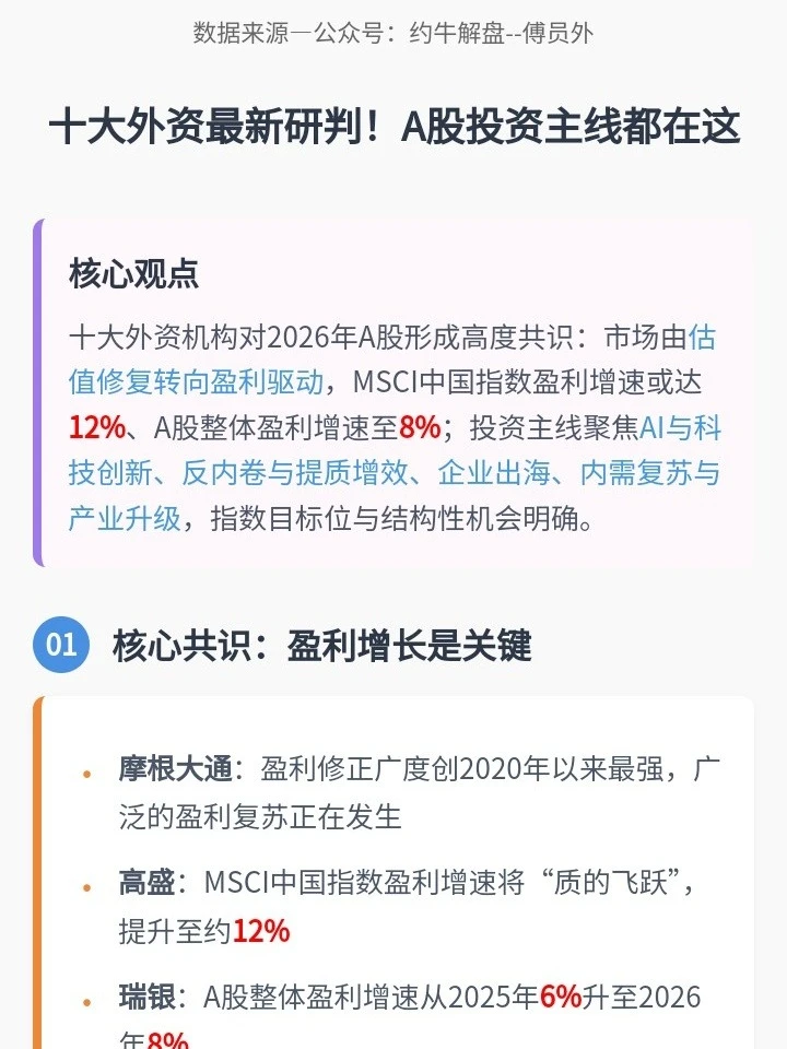 十大外资最新研判!A股投资主线都在这