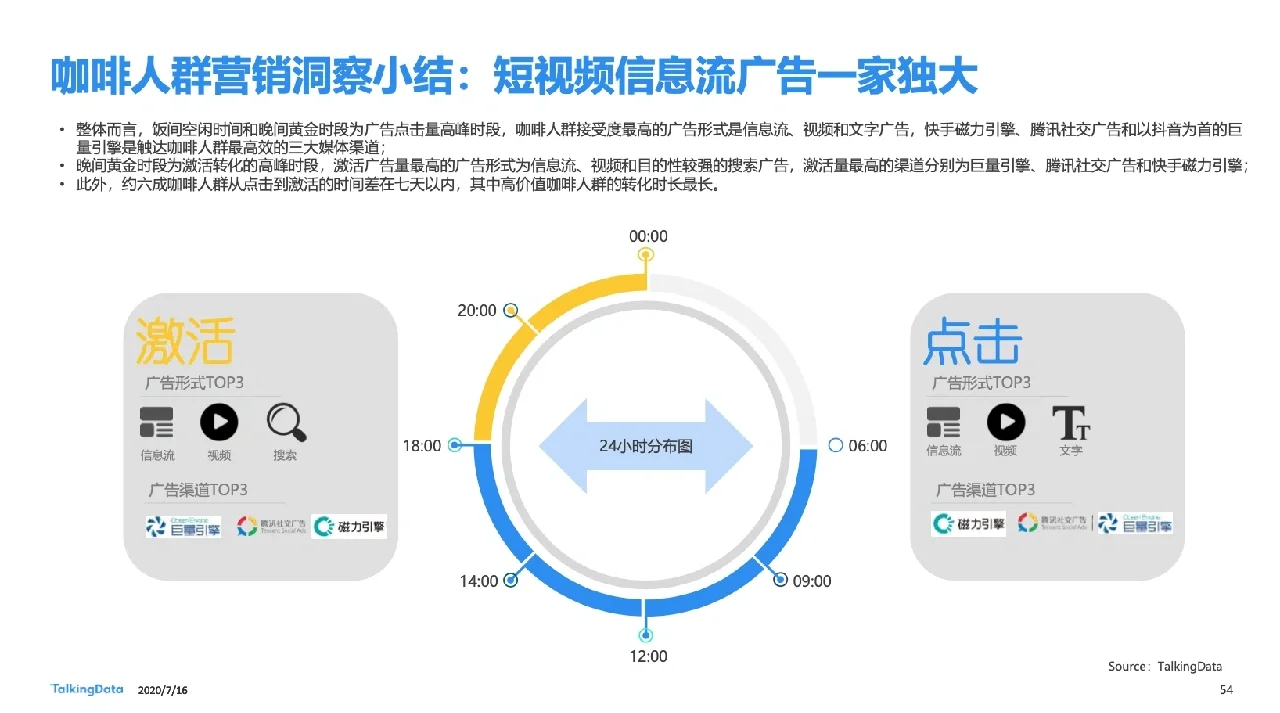 40页报告｜一文读懂咖啡行业细分人群洞察||
