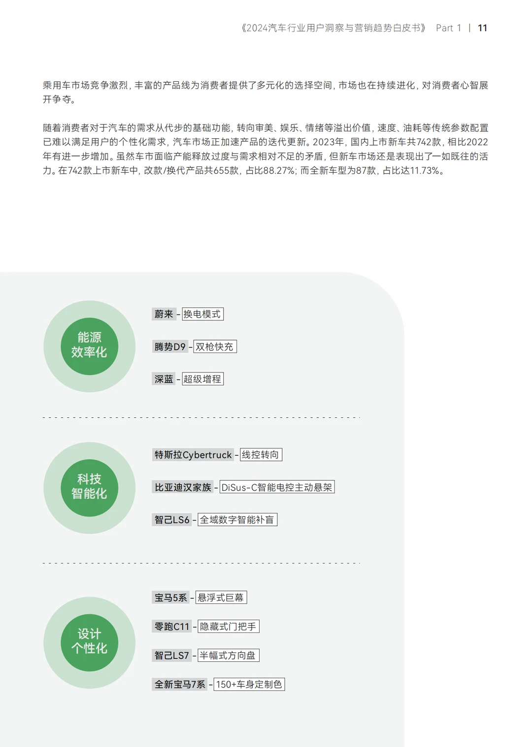 2024汽车行业用户洞察与营销趋势