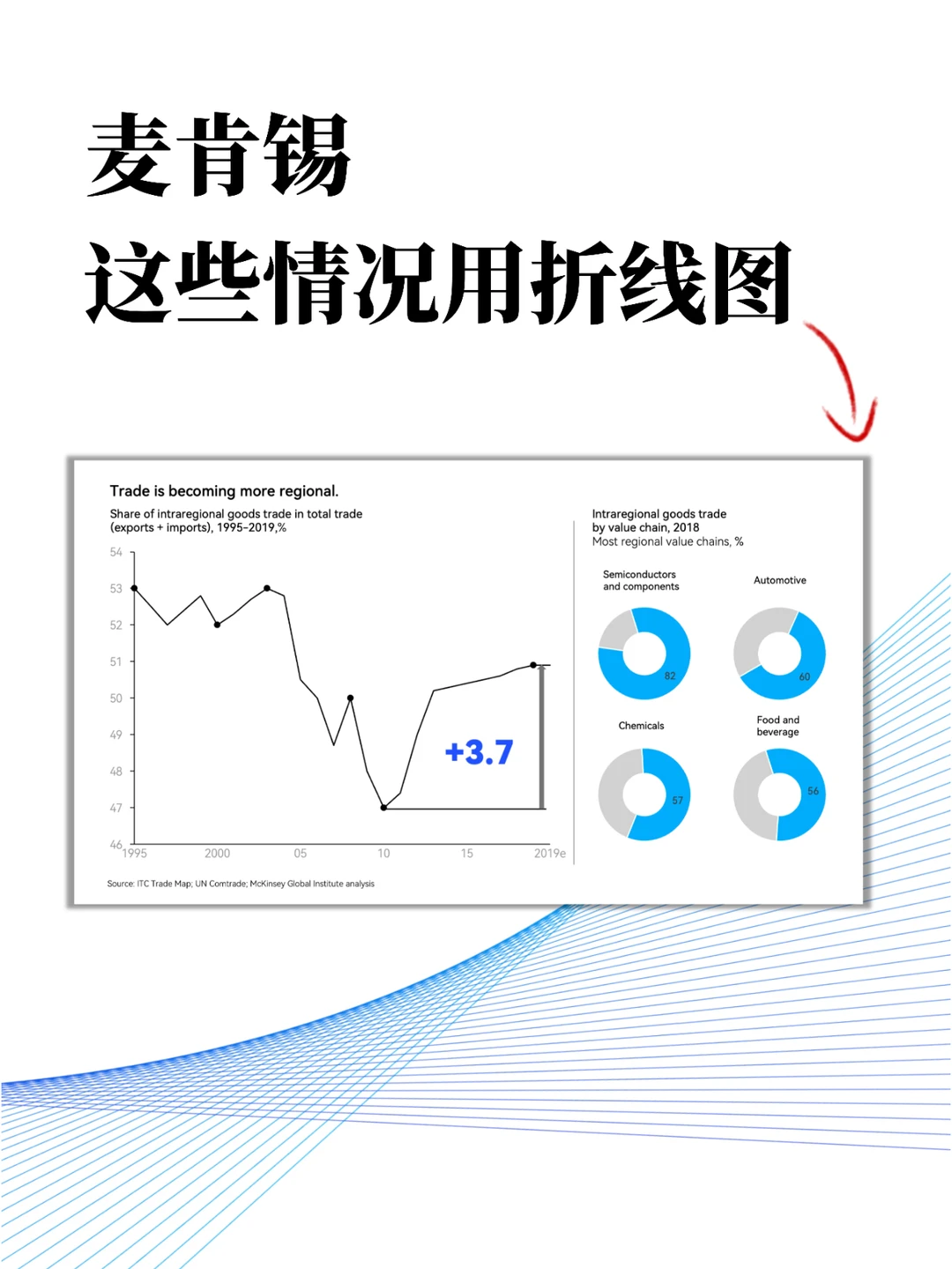 麦肯锡图表|这6种数据适合用折线图