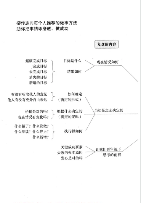 关于复盘