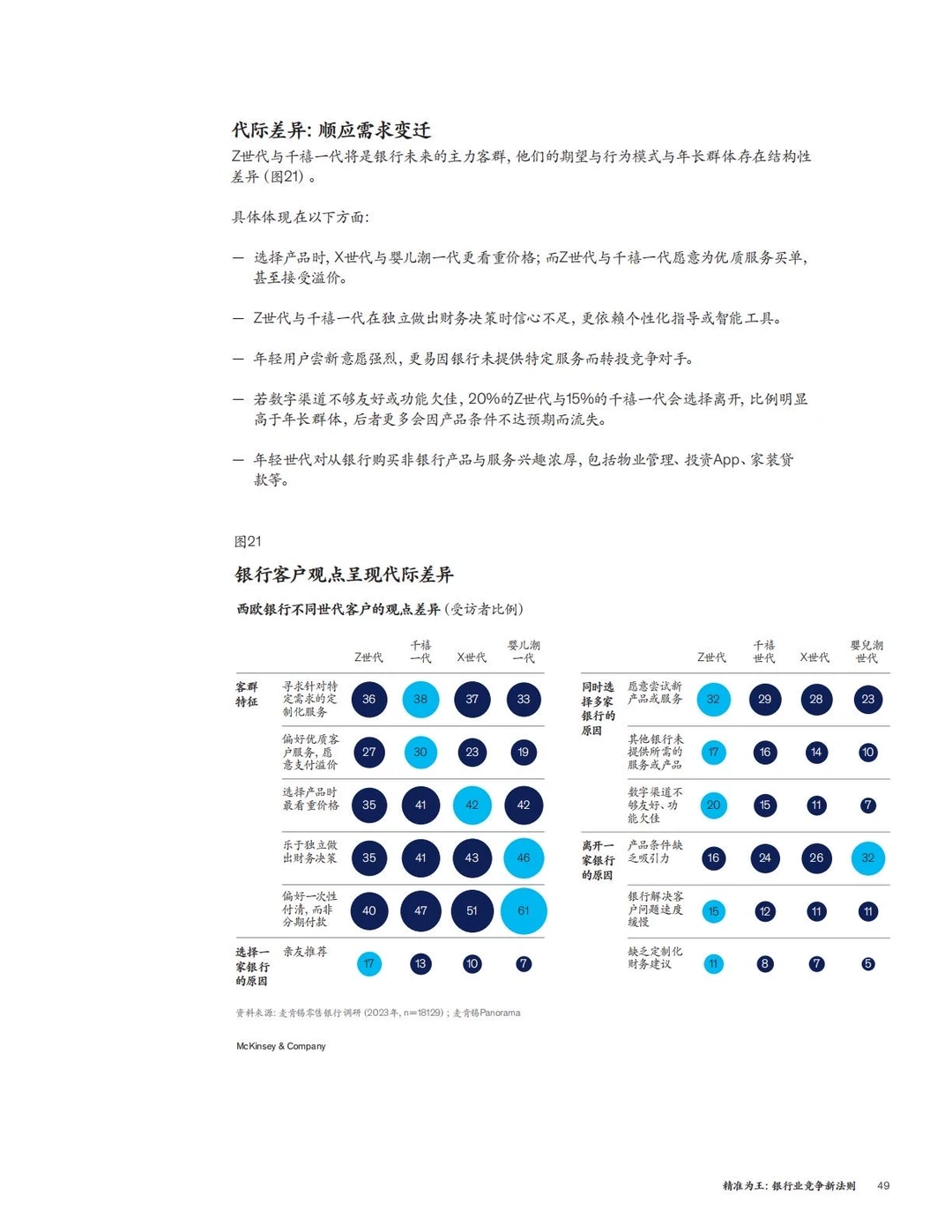 ✅方法论:麦肯锡-6个银行业务精准经营策略