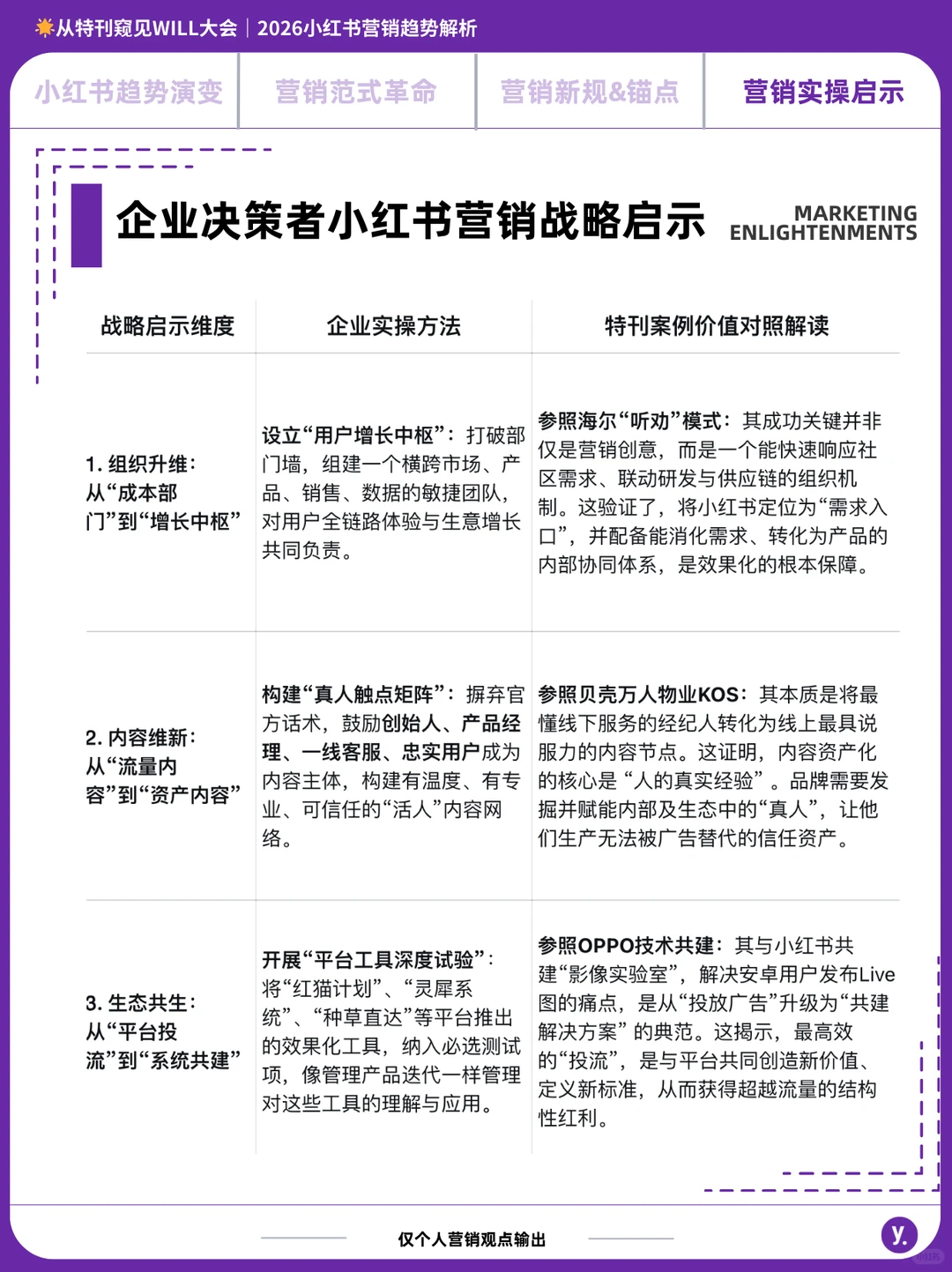小红书2026品牌新趋:活人感请打满公屏!