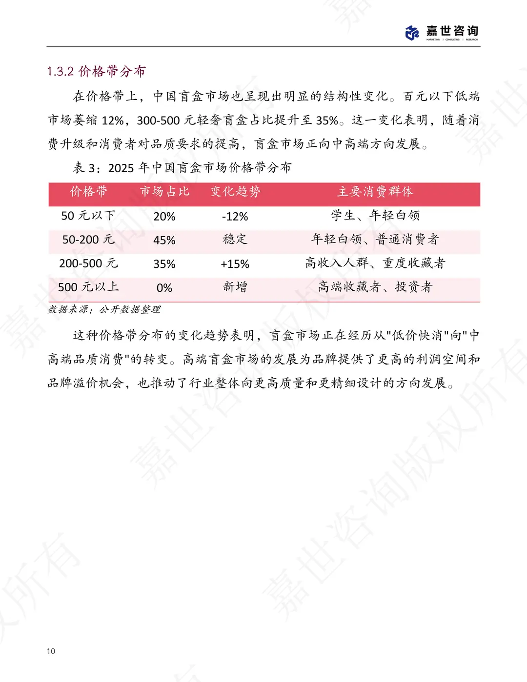 中国盲盒市场现状与未来趋势分析