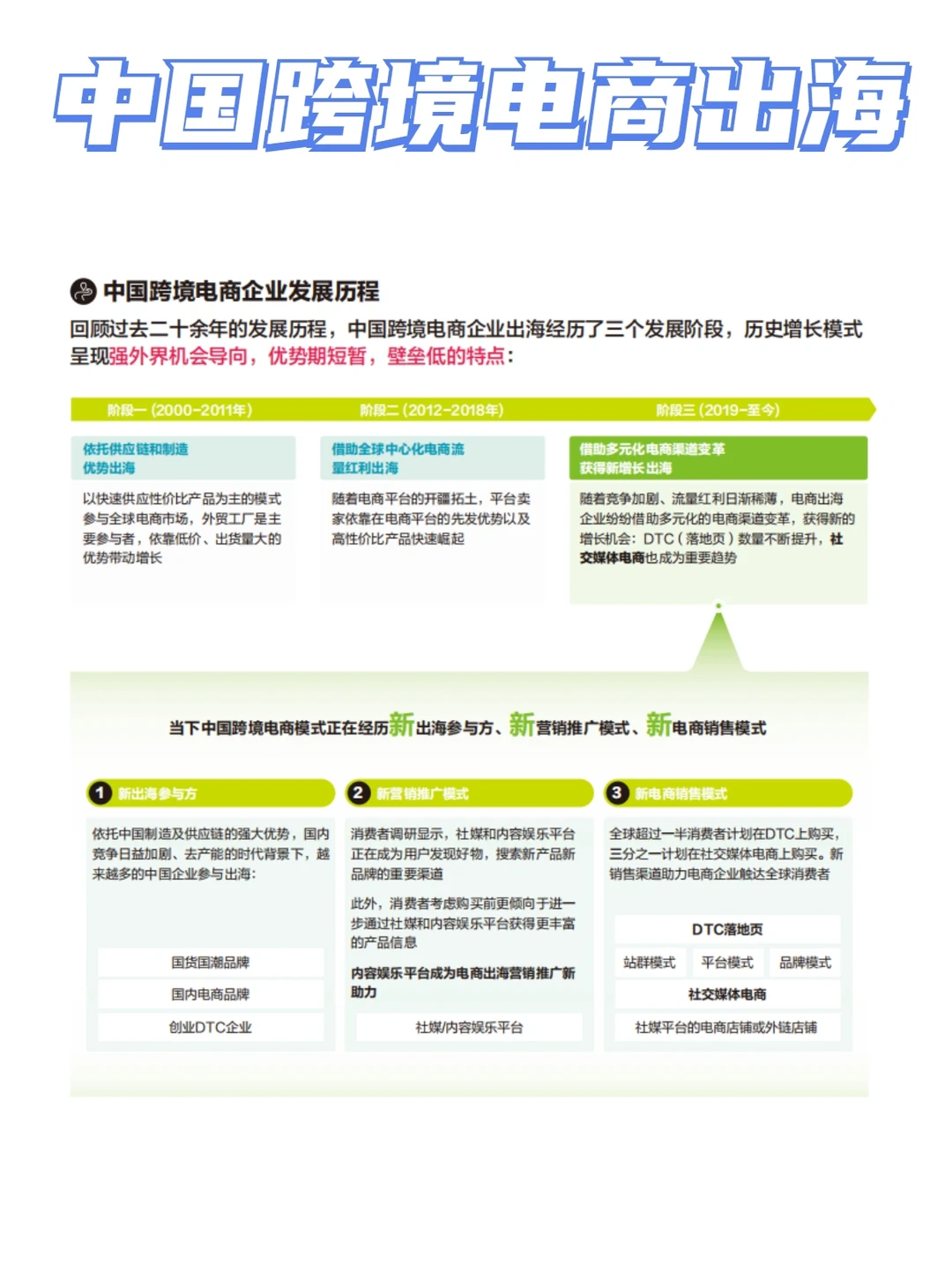 2022-2023中国跨境电商出海