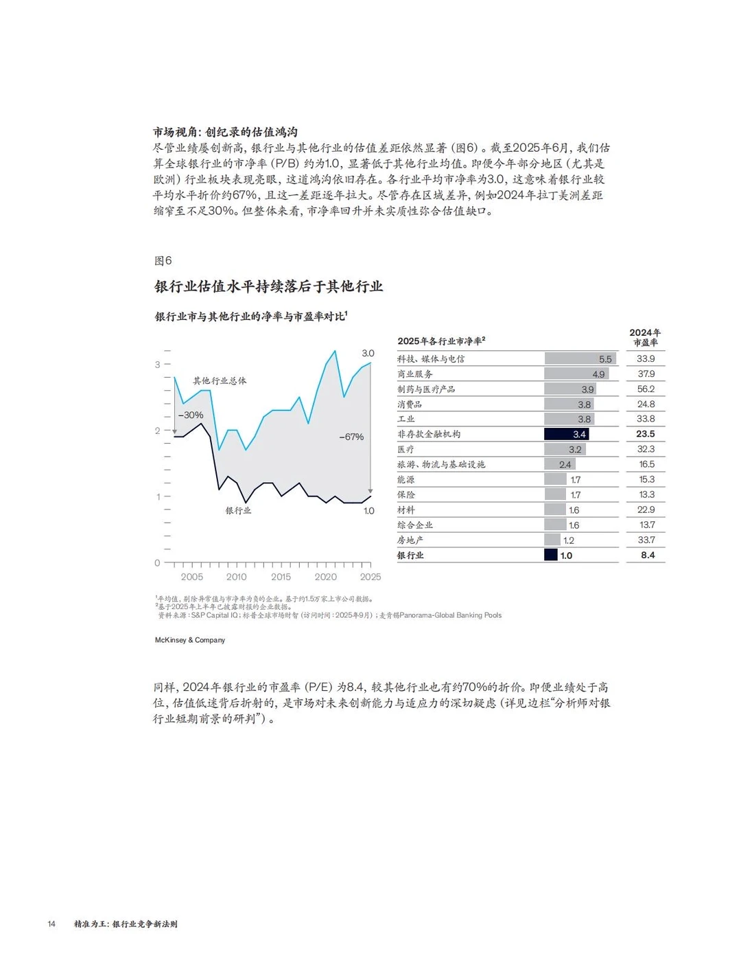 ✅方法论:麦肯锡-6个银行业务精准经营策略