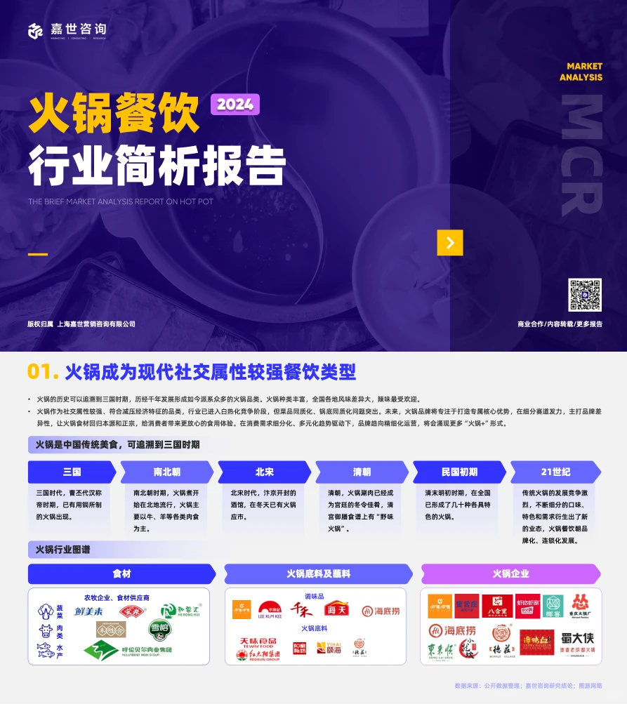 16页报告|读懂火锅餐饮行业
