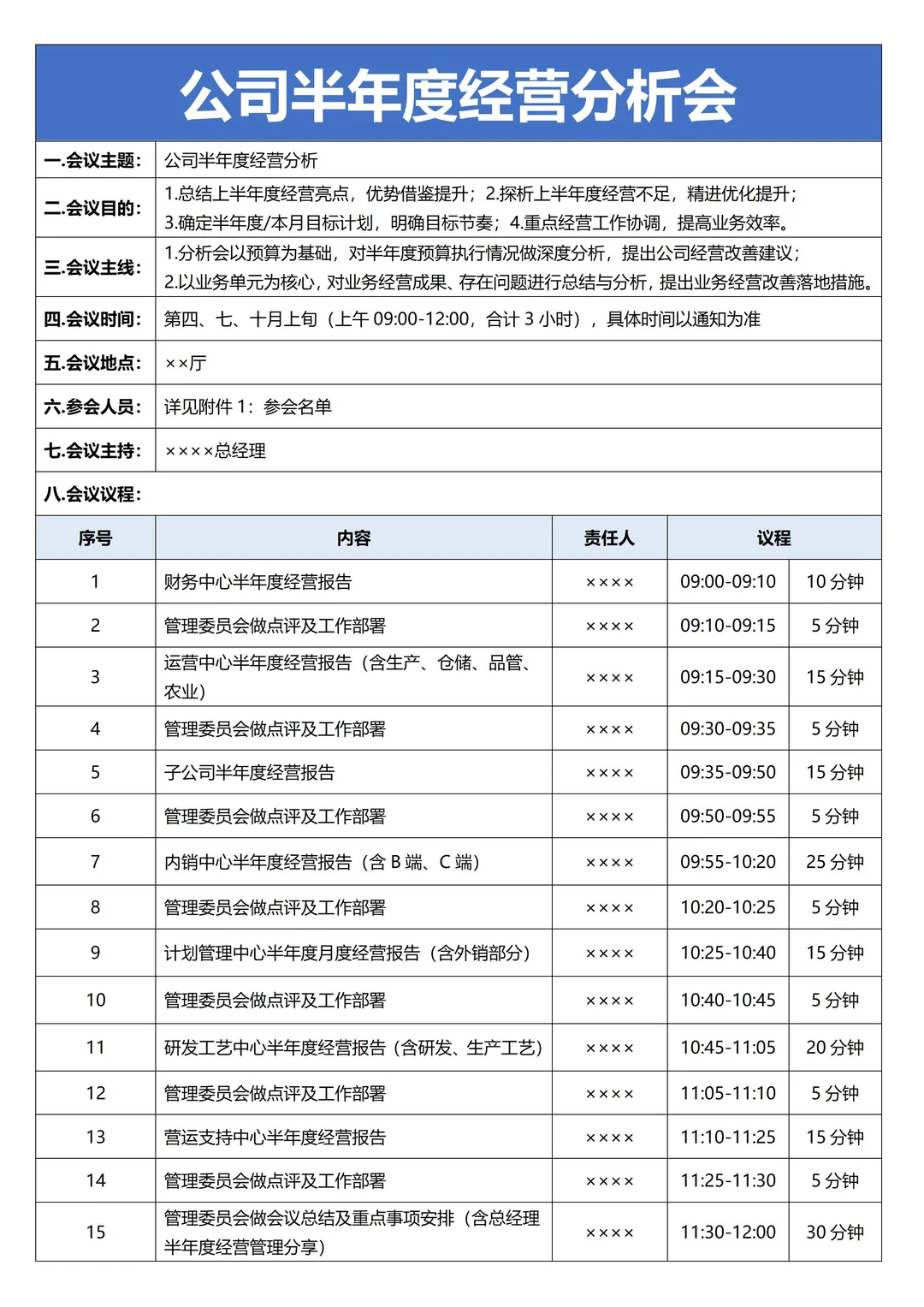 公司年度经营会议流程及年度经营分析报告