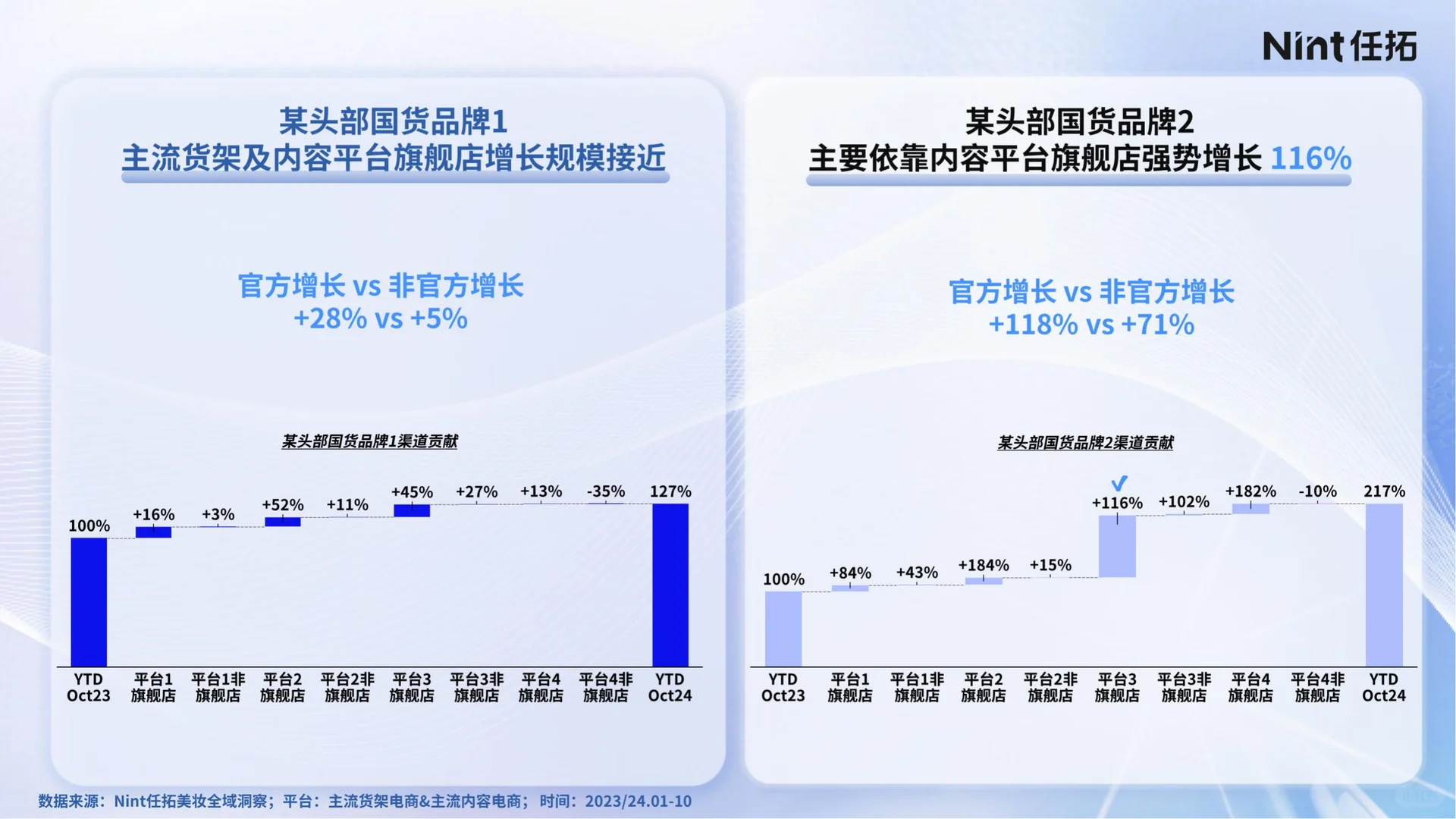 2025年美妆行业,如何抓住细分市场机会?